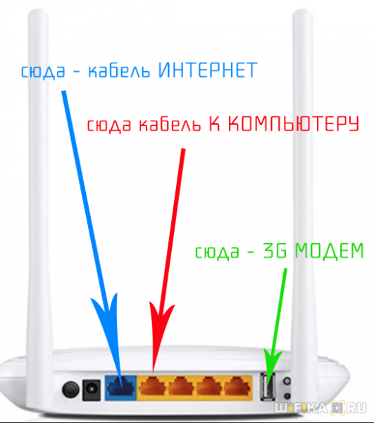 Обзор WiFi Роутера TP-LINK 842ND — Настройка, Подключение и Прошивка