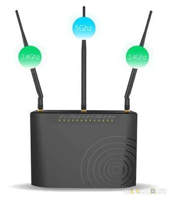 Что Такое Двухдиапазонный WiFi Роутер и Dual Band Wireless AC?