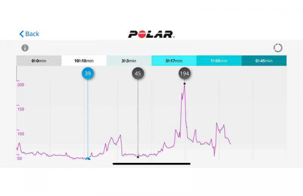 Обзор Polar Vantage V2 спортивных часов для бегунов и триатлонистов