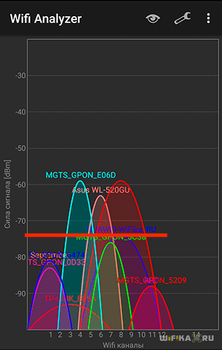 Что Такое WiFi 5 GHz и Чем Отличается Стандарт от 2.4 GHz — В Чем Разница и Какой Диапазон Частот Выбрать на Роутере?