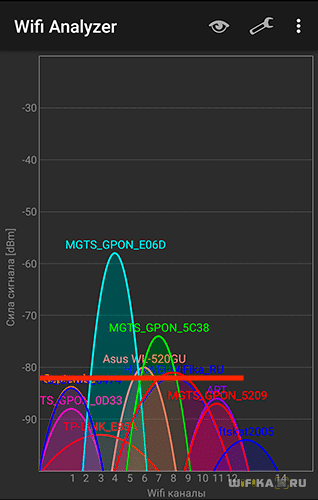 Что Такое WiFi 5 GHz и Чем Отличается Стандарт от 2.4 GHz — В Чем Разница и Какой Диапазон Частот Выбрать на Роутере?