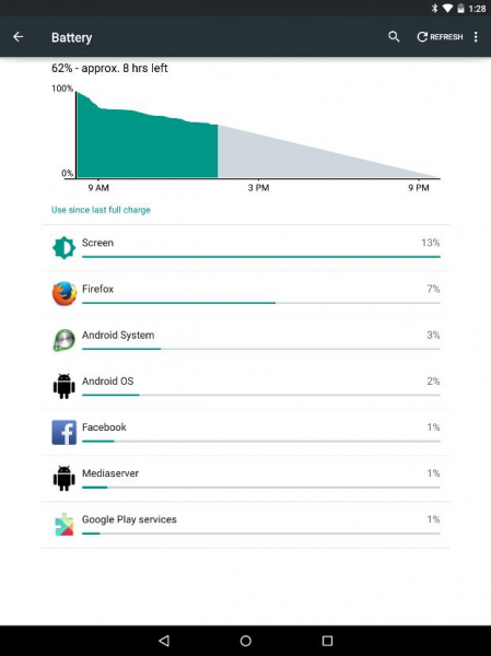 Обзор Nexus 9. Планшет три месяца спустя…