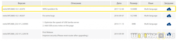 Прошивка Роутера Netis WR и WF — Как Скачать и Обновить Драйвера?