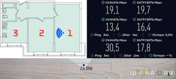 Что Такое WiFi 5 GHz и Чем Отличается Стандарт от 2.4 GHz — В Чем Разница и Какой Диапазон Частот Выбрать на Роутере?