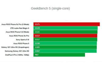 Обзор Asus ROG Phone 5s Pro: самого производительного игрового смартфона