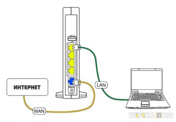 Как настроить Роутер Дом.Ру — TP-Link, D-Link, ZTE, Netgear, Asus