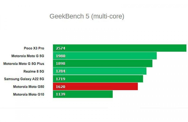 Обзор Motorola Moto G50: надёжный и непримечательный смартфон с 5G