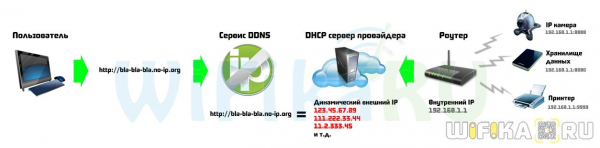 Как Настроить Удаленный Доступ По DDNS На Роутере TP-Link — Статический IP Адрес Из Динамического