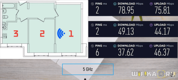 Что Такое WiFi 5 GHz и Чем Отличается Стандарт от 2.4 GHz — В Чем Разница и Какой Диапазон Частот Выбрать на Роутере?