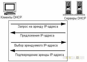 Как Настроить Удаленный Доступ По DDNS На Роутере TP-Link — Статический IP Адрес Из Динамического