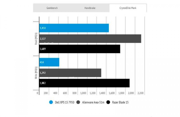 Обзор Dell XPS 15 (7590): ноутбук для редактирования видео