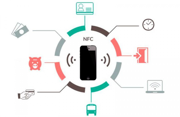 Что такое NFC в смартфоне: зачем нужен и как настроить для бесконтактной оплаты