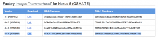 Обновление Android 4.4.4 KitKat выходит для пользователей Nexus