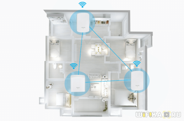 Что Такое WiFi 5 GHz и Чем Отличается Стандарт от 2.4 GHz — В Чем Разница и Какой Диапазон Частот Выбрать на Роутере?