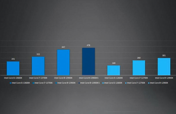 Обзор процессора Intel Core i9-13900KS и тесты производительности монстра среди чипов