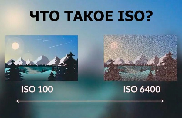 ISO – что это такое в фотоаппарате: значения светочувствительности для настройки и использования