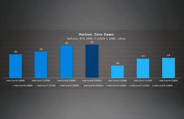 Обзор процессора Intel Core i9-13900KS и тесты производительности монстра среди чипов