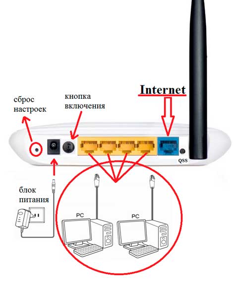 Настройка Роутера WiFi — Как Подключить Беспроводной Интернет, Инструкция для Новичков