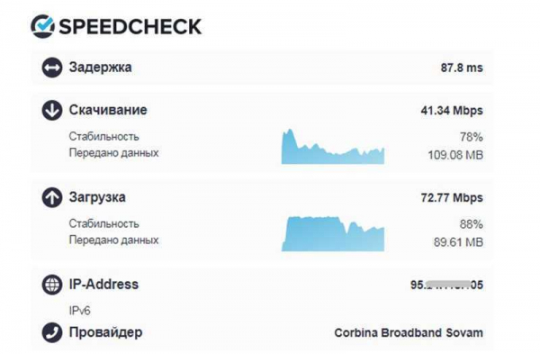 Обзор Speedcheck: один из лучших сервисов онлайн-тестирования скорости интернета