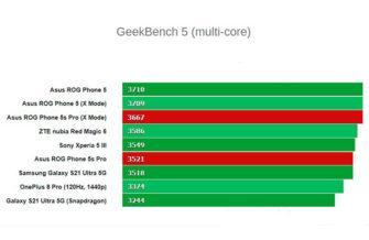 Обзор Asus ROG Phone 5s Pro: самого производительного игрового смартфона