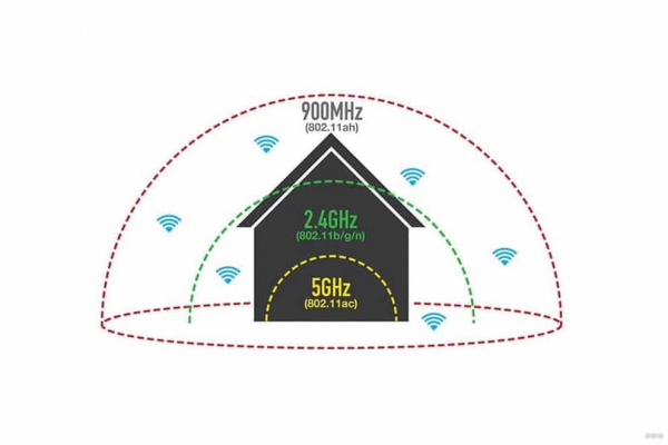 Что Такое WiFi 5 GHz и Чем Отличается Стандарт от 2.4 GHz — В Чем Разница и Какой Диапазон Частот Выбрать на Роутере?