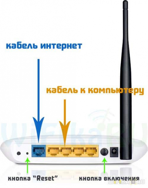 Как Открыть Вход в Систему TPLINKLOGIN.NET — Настройка Роутера Через Веб-Интерфейс, Логин и Пароль (Admin)