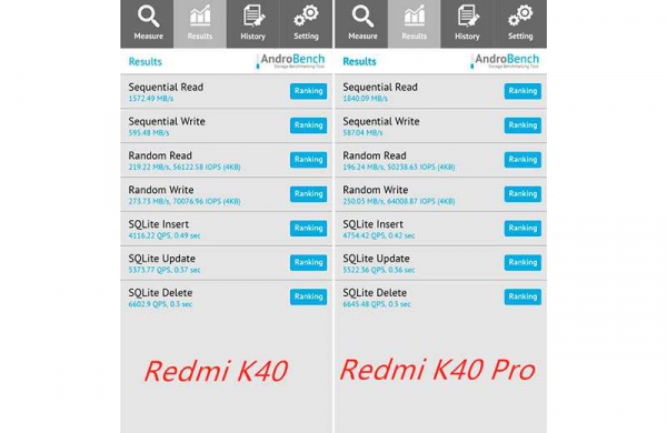 Обзор Redmi K40 серии смартфонов – сравниваем в чём разница?