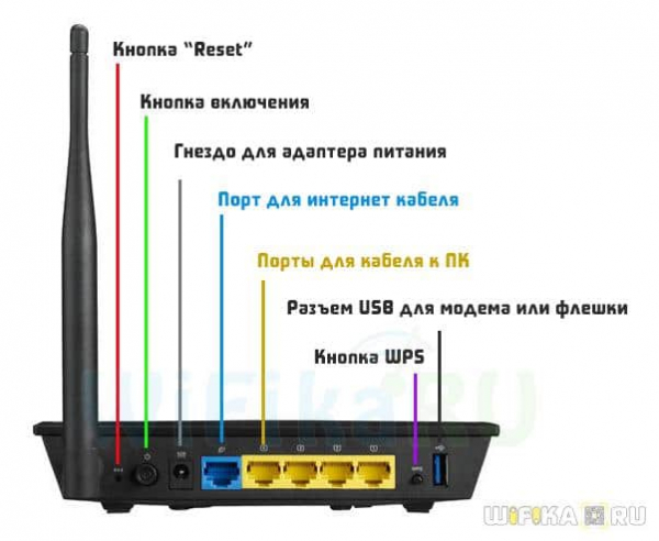 Как Зайти На Роутер Asus Через Веб Интерфейс Личного Кабинета Router.Asus.Com?