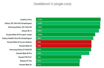 Обзор Huawei Mate X2: лучшего и обречённого складного смартфона