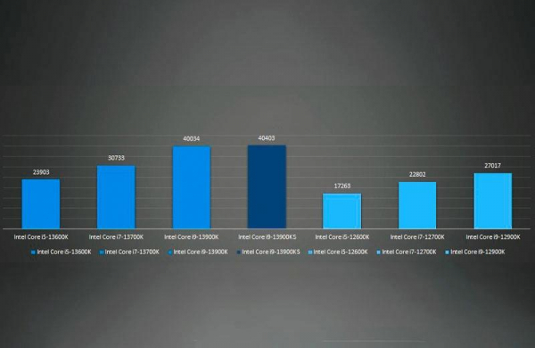 Обзор процессора Intel Core i9-13900KS и тесты производительности монстра среди чипов