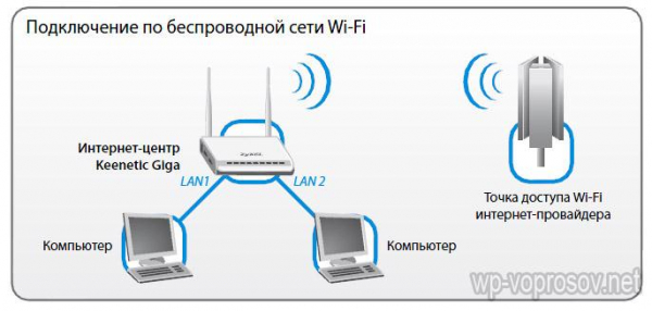 Настройка Роутера Zyxel Keenetic 4G — Подключение Интернета и Раздача WiFi