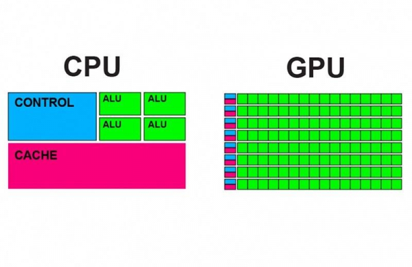 Что такое GPU в компьютере и как работает графический процессор