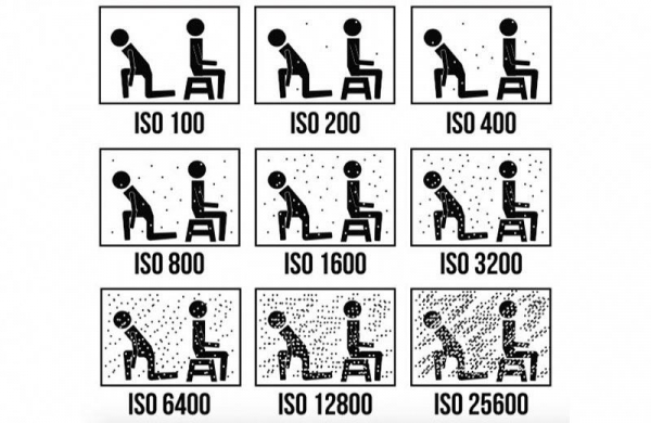 ISO – что это такое в фотоаппарате: значения светочувствительности для настройки и использования